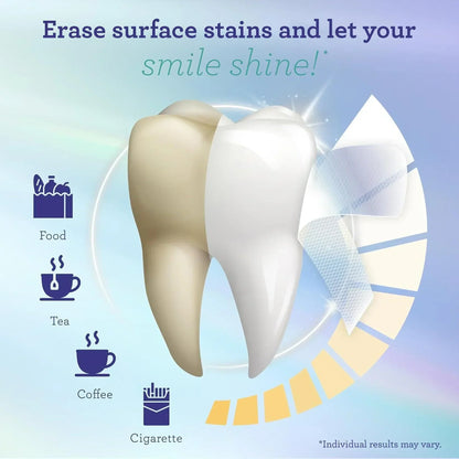 CandidBright™ Professional Teeth Whitening (14 Strips)